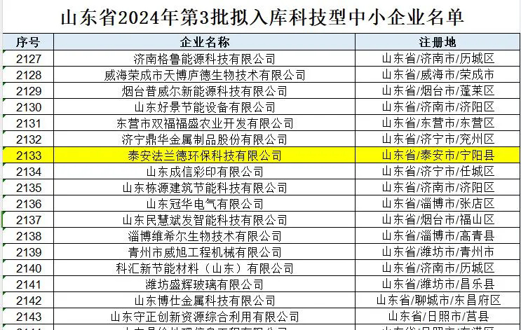 【喜報】泰安法蘭德環?？萍加邢薰緮M入庫科技型中小企業